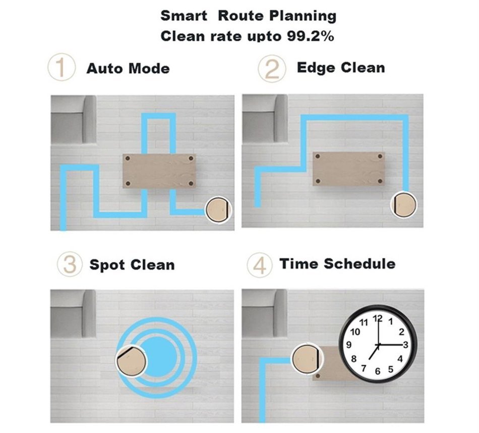 ILIFE V5 Pro Intelligent Robotic Vacuum Cleaner - ROSE GOLD N3
