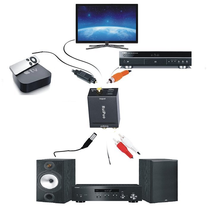 RuiPuo Digital to Analog Audio Converter, 32kHz, 44.1kHz, 48kHz, 96kHz and 192kHz/24bit Coaxial and optical to... N3
