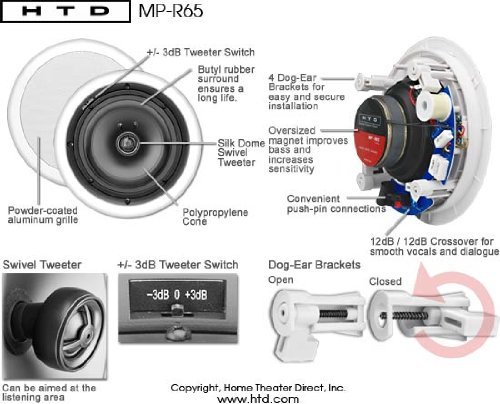 HTD MP-R65 Multi Purpose 6 1/2" In-Ceiling Speaker (Single) N5
