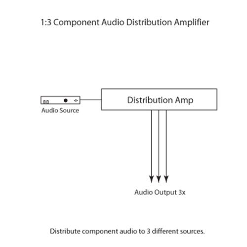 Gefen EXT-COMPAUD-143 1:3 Component Audio Distribution Amplifier