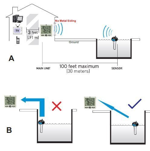 Ambient Weather WS-25 Wireless 8 Channel Floating Pool and Spa Thermometer with Indoor Temperature and Humidity