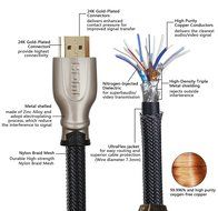 FARSTRIDER&reg; HDMI 2.0 Cable 35 Feet (10.66 Meters) Ultra High Speed, Support 1080P, 4k, 3D, CL3 Rated, Ethernet... N6