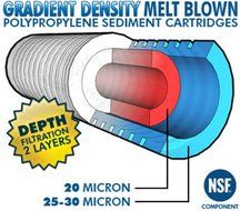 20" x 2.5" 20 Micron Grooved Sediment Melt Blown Filters Cartridges (Compatible Replace Aqua-Pure AP110-2) N2
