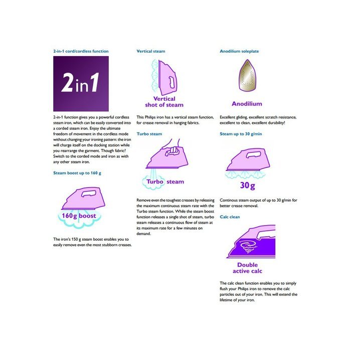 Philips GC4810/02 Azur FreeMotion Cordless Steam Iron - Pearl/ Lilac N5