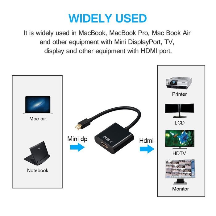 USB HDMI Adapter, VANDESAIL USB 3.0 to HDMI External Video Card Multi Monitor Adapter with Gold Plated for Windows... N29