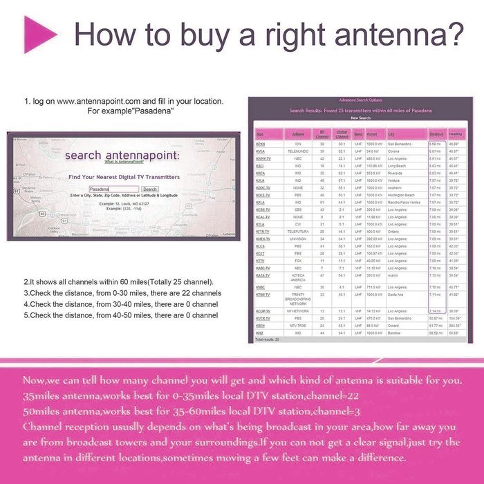 HDTV Indoor Antenna - YaphteS 50 Miles Digital TV Antenna with Detachable Amplifier Power Supply for the Highest... N6