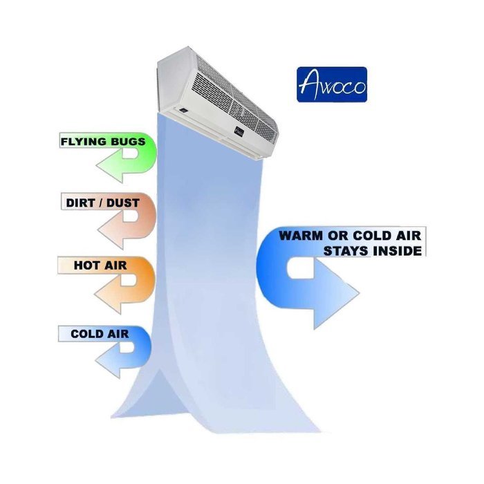 Awoco 1200 CFM Commercial Indoor Air Curtain with Heavy Duty Door Switch, 36-Inch N7