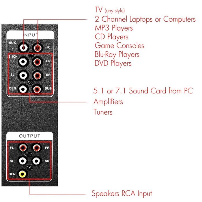 Frisby FS-5020BT Home Theater Speakers System N8