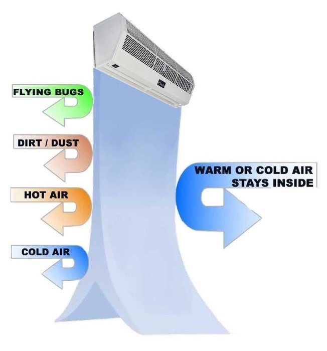 Awoco 1200 CFM Commercial Indoor Air Curtain with Heavy Duty Door Switch, 36-Inch N16
