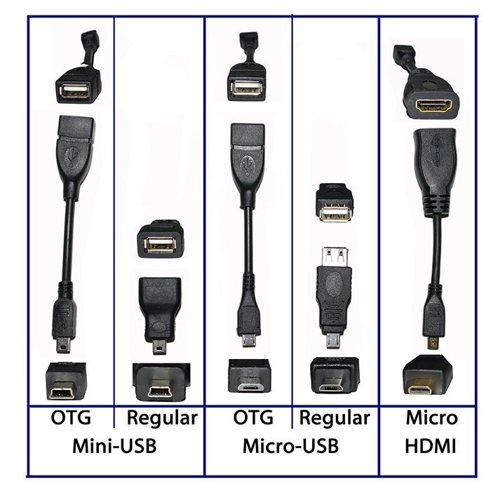 BobjGear Cable Adapter Set 5-Pack of Most Commonly Needed Adapters for Tablets and Devices: Micro USB OTG; Mini... N7
