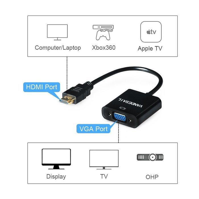 USB HDMI Adapter, VANDESAIL USB 3.0 to HDMI External Video Card Multi Monitor Adapter with Gold Plated for Windows... N39