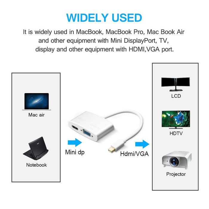 USB HDMI Adapter, VANDESAIL USB 3.0 to HDMI External Video Card Multi Monitor Adapter with Gold Plated for Windows... N46