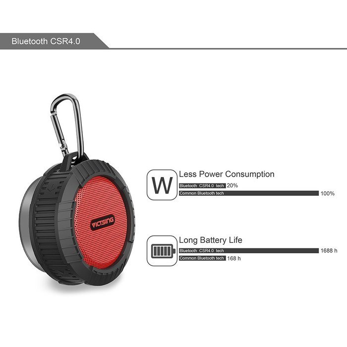 VicTsing Phoenix Portable Wireless Bluetooth 4.0 Waterproof Speaker 10 Hours Playing Time, 5W Speaker for Outdoors... N2