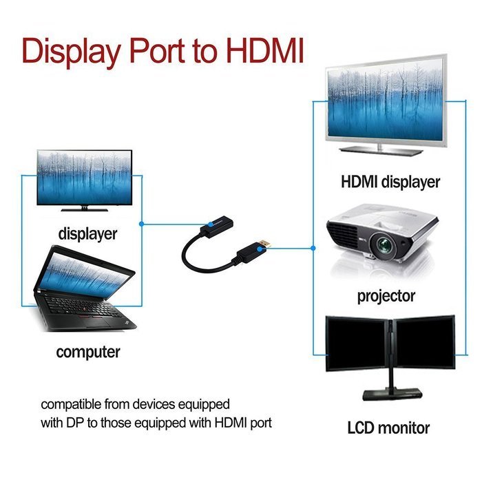 USB HDMI Adapter, VANDESAIL USB 3.0 to HDMI External Video Card Multi Monitor Adapter with Gold Plated for Windows... N52