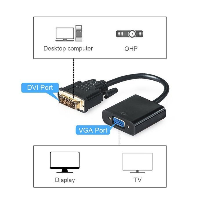 USB HDMI Adapter, VANDESAIL USB 3.0 to HDMI External Video Card Multi Monitor Adapter with Gold Plated for Windows... N65