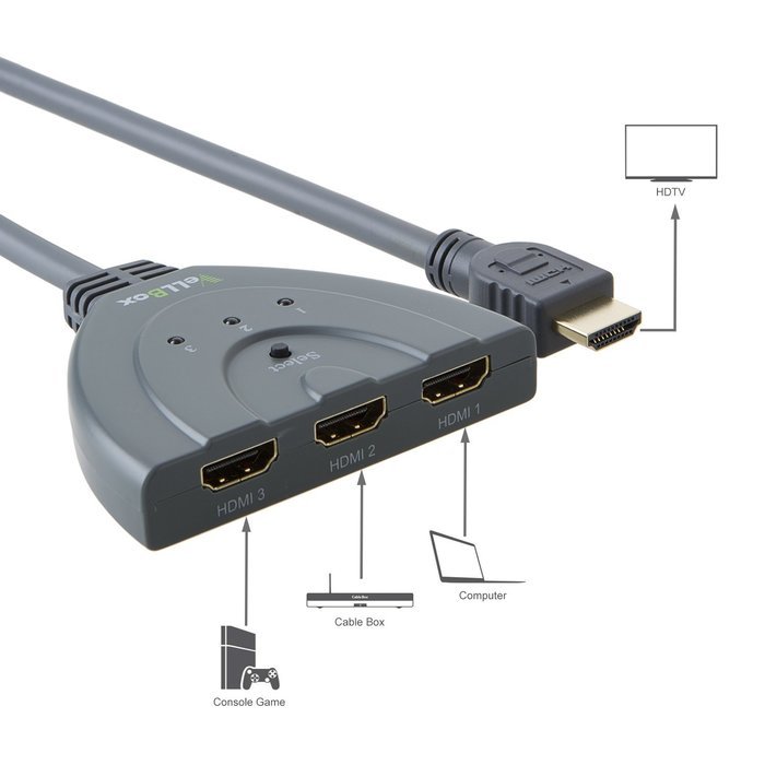 VeLLBox (Version 1.4) HDMI Bidirectional Switcher 2X1 with Pigtail, 2 In 1 Out, 2-port Switcher Pigtail Type,... N7