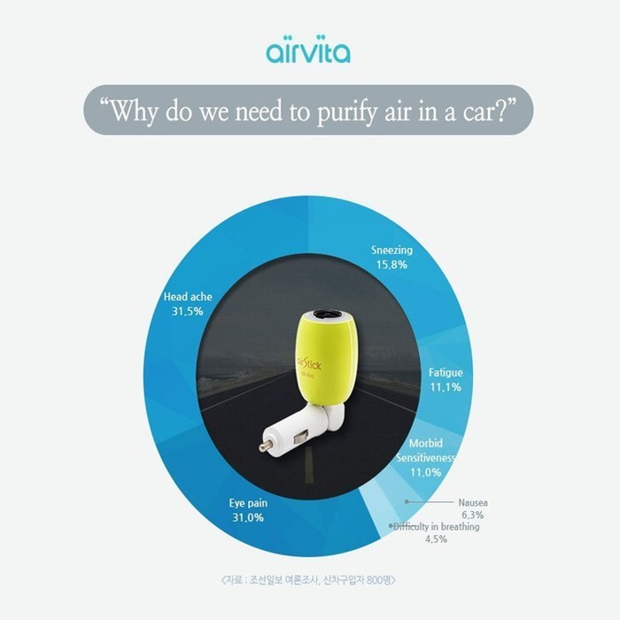 Airvita Car wireless Air Stick CigarJack Aip Purifier USB 180&deg;Adjustable Angle (Lime) N9
