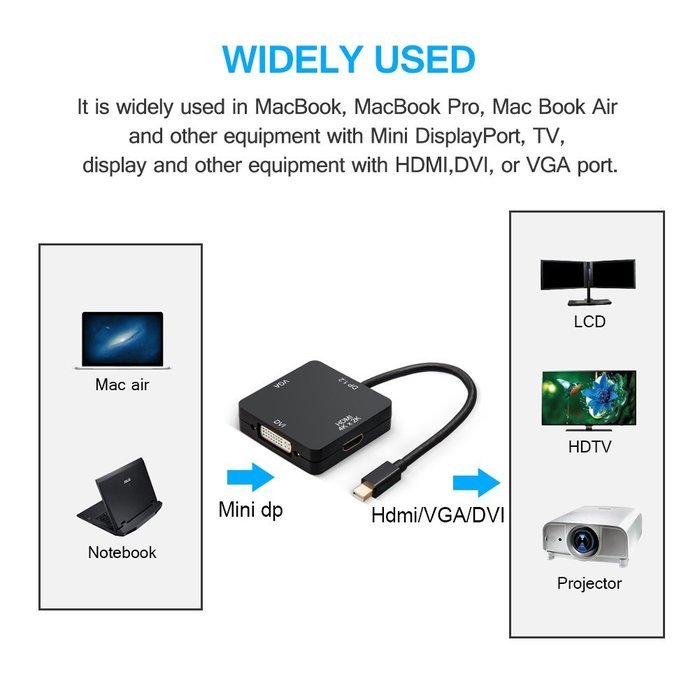 USB HDMI Adapter, VANDESAIL USB 3.0 to HDMI External Video Card Multi Monitor Adapter with Gold Plated for Windows... N75