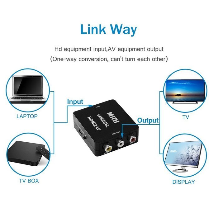 USB HDMI Adapter, VANDESAIL USB 3.0 to HDMI External Video Card Multi Monitor Adapter with Gold Plated for Windows... N88