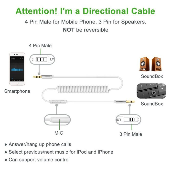 3.5mm Audio Cable, Ugreen 3.5mm Coiled Stereo Audio Cable Male for Car Stereo/Headphone/Phone/MP3(5FT, Black) N6