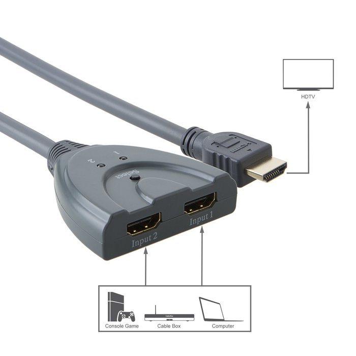 VeLLBox (Version 1.4) HDMI Bidirectional Switcher 2X1 with Pigtail, 2 In 1 Out, 2-port Switcher Pigtail Type,... N10