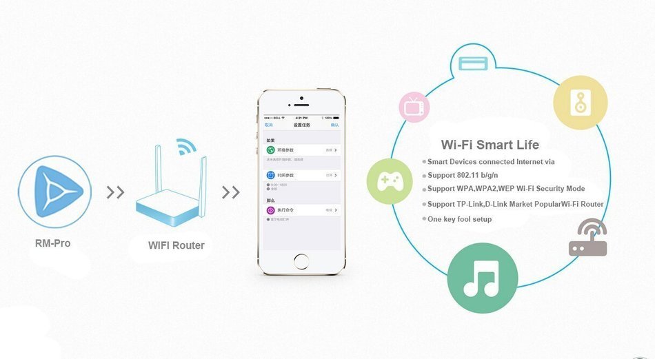 Lp&reg; Broadlink RM2 Pro Rm2 Wi-Fi Smart Home Automation Learning Universal Remote Control Compatible For Apple Android... N3