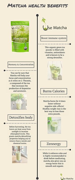 Matcha Green Tea Powder Organic - USDA &ndash; 4 oz - 50%-50% Mix of Ceremonial and Culinary Japanese Matcha N6