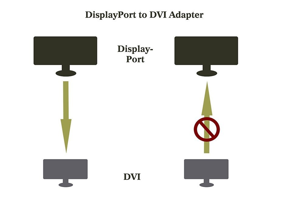 Benfei Gold-Plated DisplayPort to DVI Male to Female Adapter Black N5
