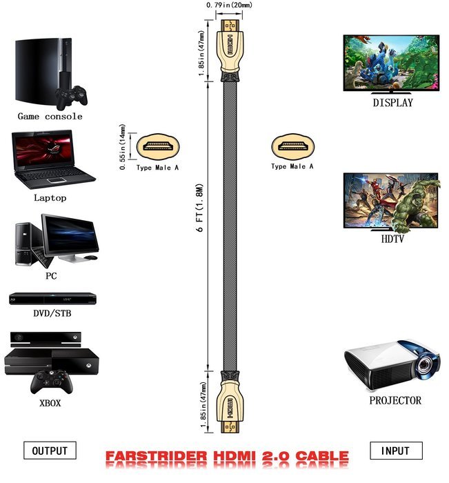 FARSTRIDER&reg; HDMI 2.0 Cable 35 Feet (10.66 Meters) Ultra High Speed, Support 1080P, 4k, 3D, CL3 Rated, Ethernet... N18