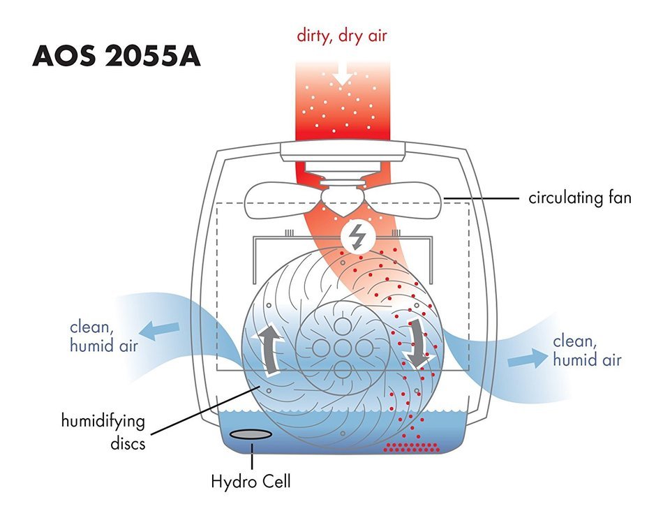 BONECO Air Washer Humidifier 2055A N2