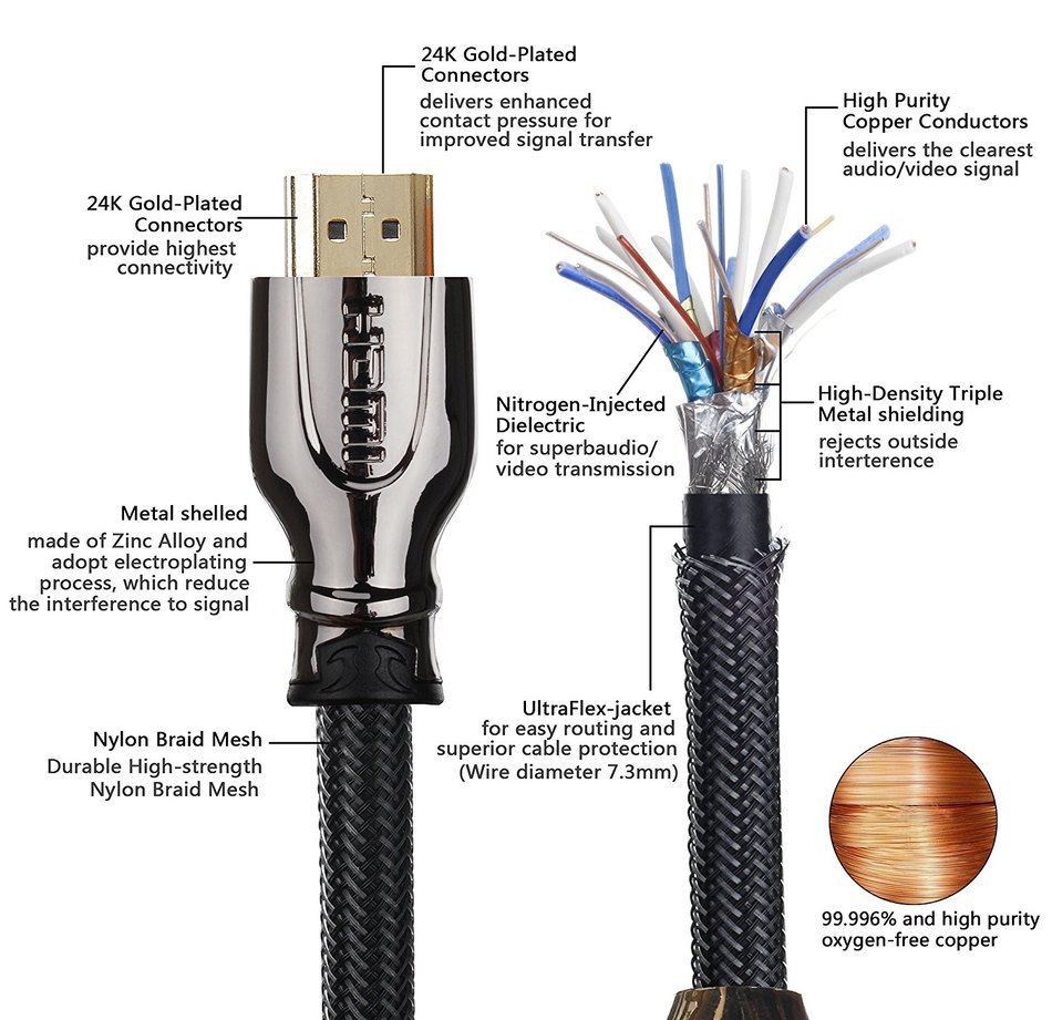 FARSTRIDER&reg; HDMI 2.0 Cable 35 Feet (10.66 Meters) Ultra High Speed, Support 1080P, 4k, 3D, CL3 Rated, Ethernet... N20