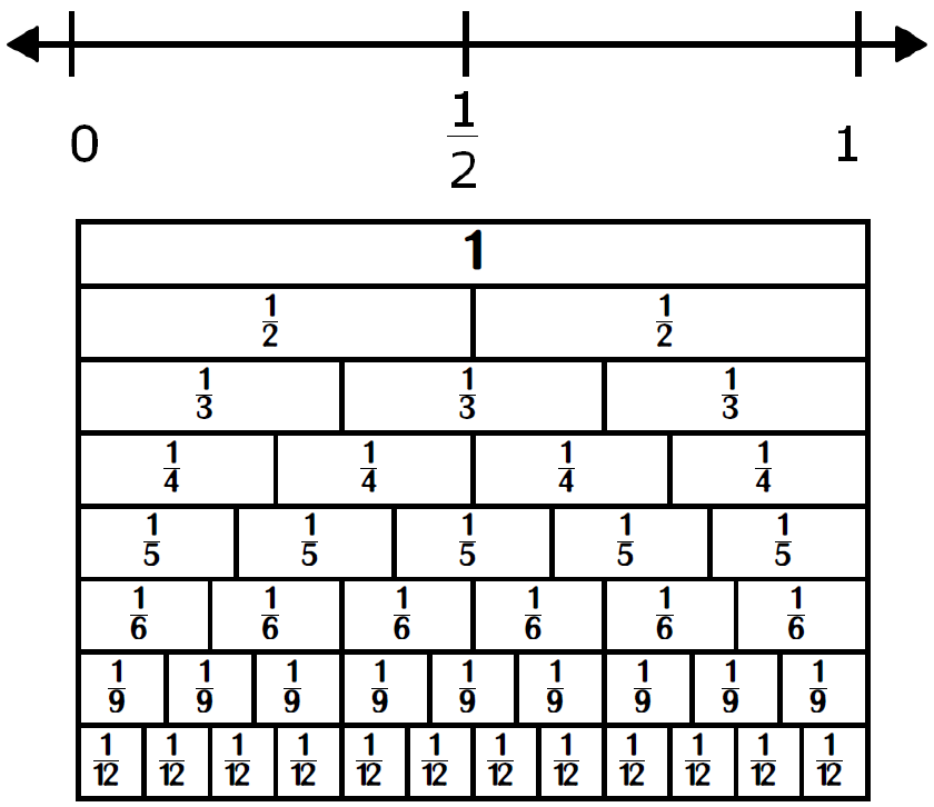 Fraction Number Line Drawing Free Image Download