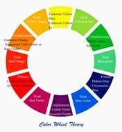 information in a color chart