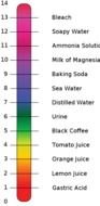 palette of colors on a black background
