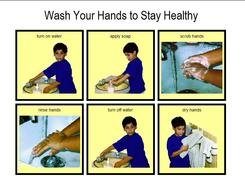 Hand Washing Sequence