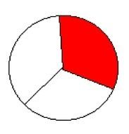 1 3 Pie Chart