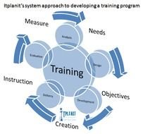 Training Needs Analysis