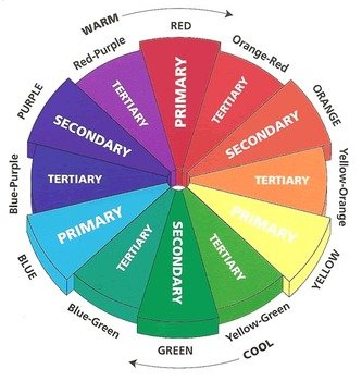 Color Wheel N4