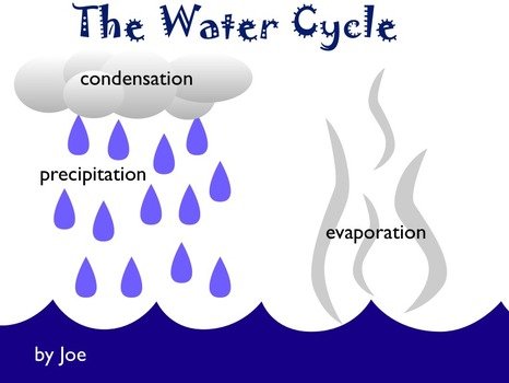Water Cycle N3