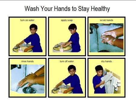 Hand Washing Sequence