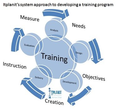 Training Needs Analysis