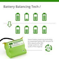 UL&amp;CE Certified - Lithium Neato XV Series Replacement Battery for Neato XV-11, XV-12, XV-14, XV-15, XV-21, XV-... N5