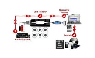USB Digital Audio Recorder For Converting Cassette To CD/MP3 Audio Encoder