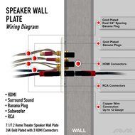 7.1/7.2 Home Theater Speaker Wall Plate 24K Gold Plated with 3 HDMI Connectors N4