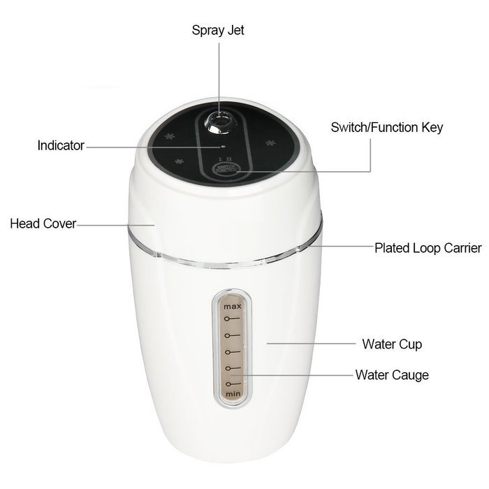 Soyan USB Cool Mist Ultrasonic Humidifier, 300ml Essential Oil Diffuser for Car/Home/Office (Blue) N14