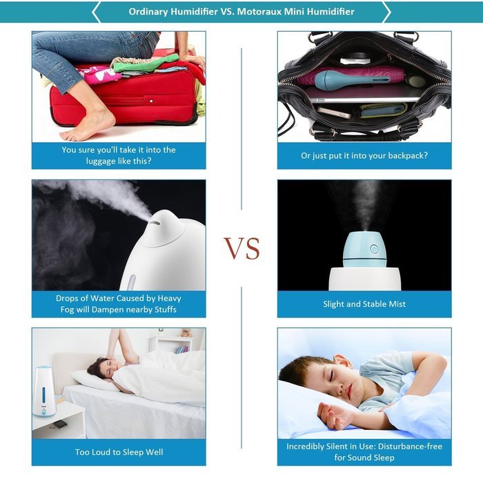 Motoraux Portable Mini Cool Mist Humidifier/Ultrasonic Air desktop Personal Humidifier with LED, Small Perfect... N6