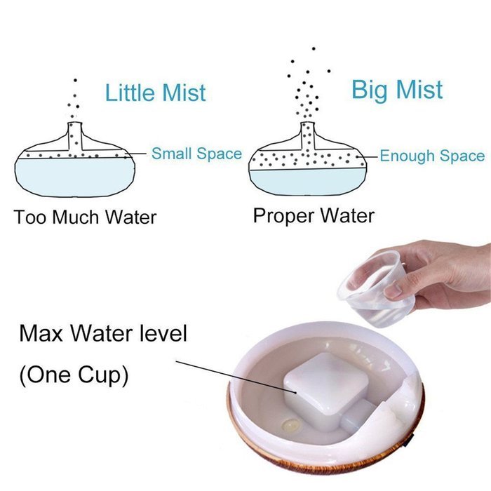 Kize2016 LED Aroma Diffuser Essential Oil Ultrasonic Humidifier Air Aromatherapy Purifier N4