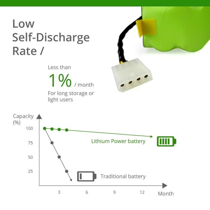 UL&CE Certified - Lithium Neato XV Series Replacement Battery for Neato XV-11, XV-12, XV-14, XV-15, XV-21, XV-... N2