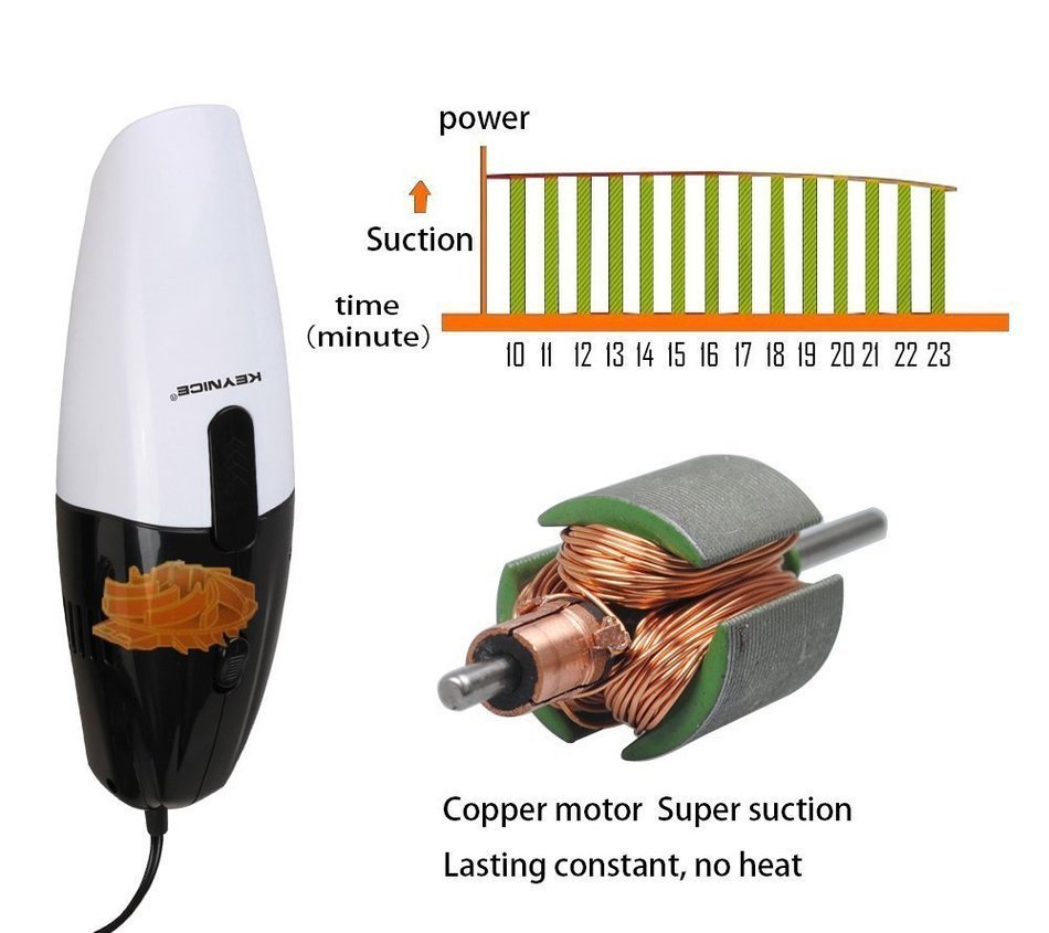 Keynice Car Vacuum Cleaner, 45W 12V Dust Vacuum Portable Handheld Auto Vacuum Cleaner Auto Lightweight Cleaner... N4