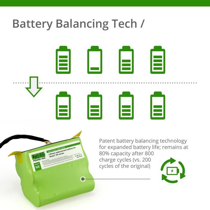 UL&CE Certified - Lithium Neato XV Series Replacement Battery for Neato XV-11, XV-12, XV-14, XV-15, XV-21, XV-... N5